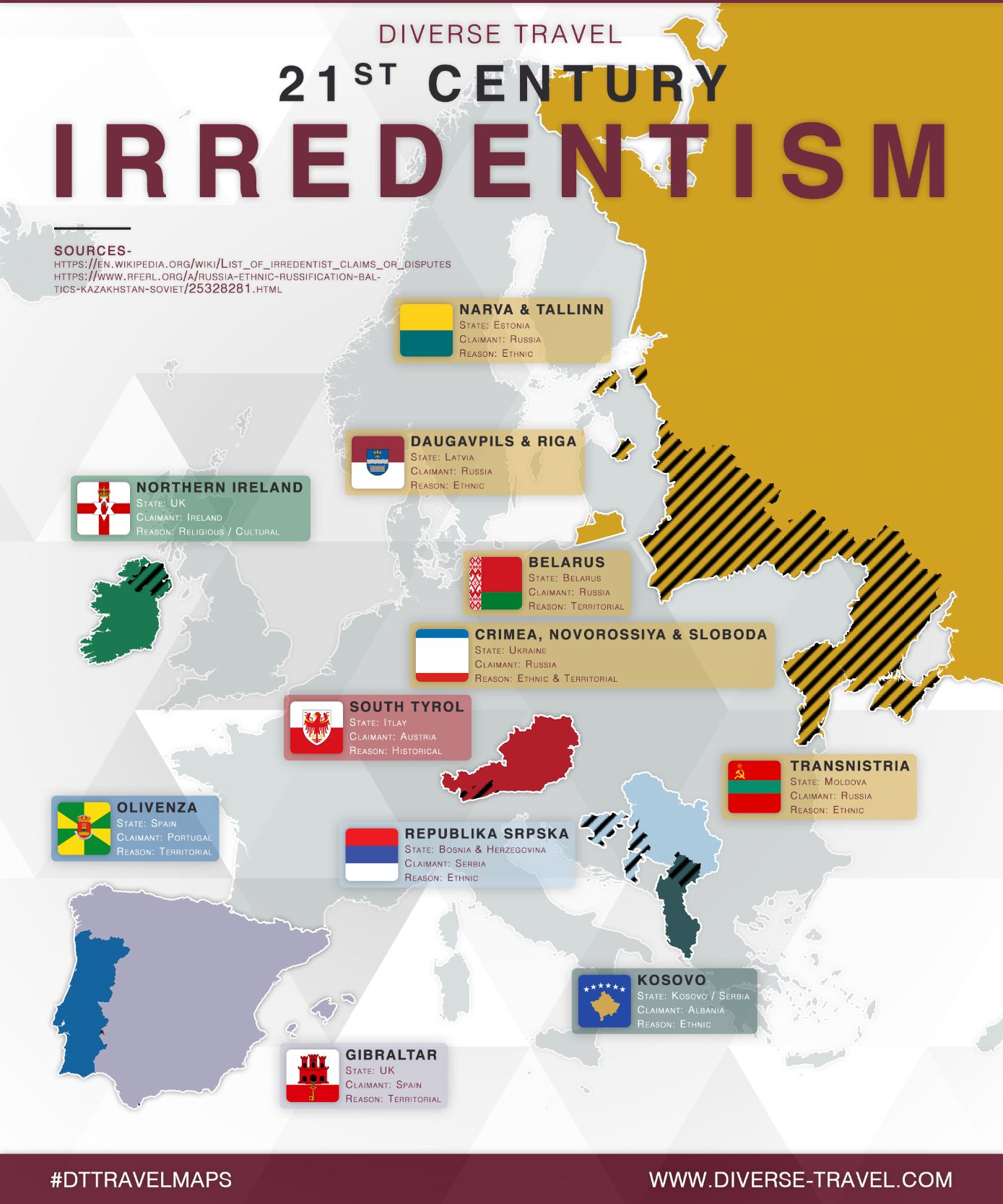 Avrupa'daki 21. yüzyıl irredentizm taleplerini gösteren bayraklı harita infografiği