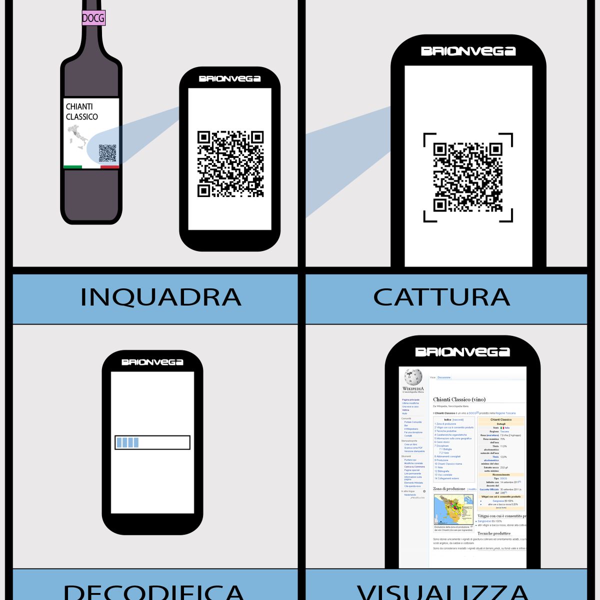 Seyahatte QR Kod Dolandırıcılığı Nasıl Önlenir?